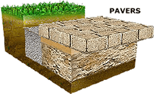 pavers