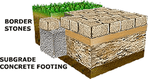 border stones